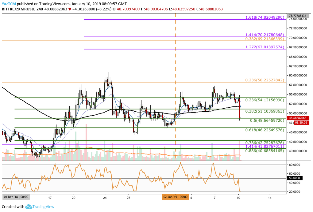 Monero analiza