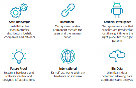 FarmaTrust-fordeler