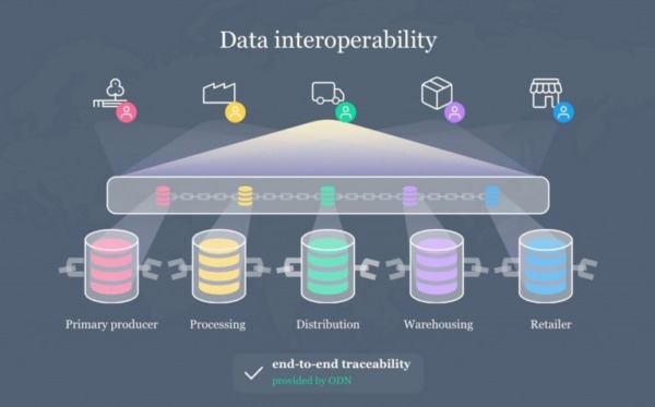 Protokol OriginTrail