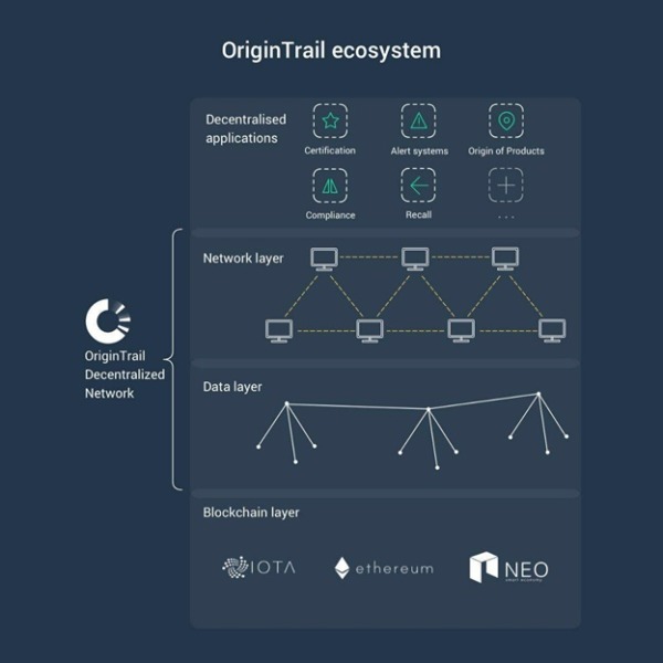 Ekosistem OriginTrail