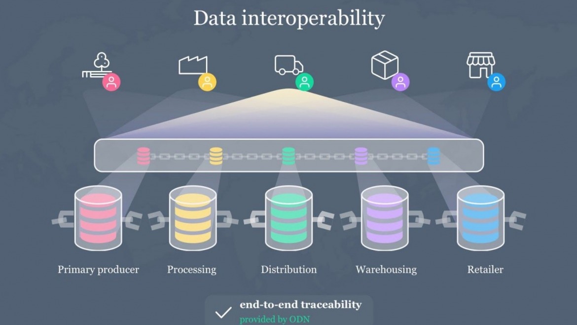 OriginTrail blockchain