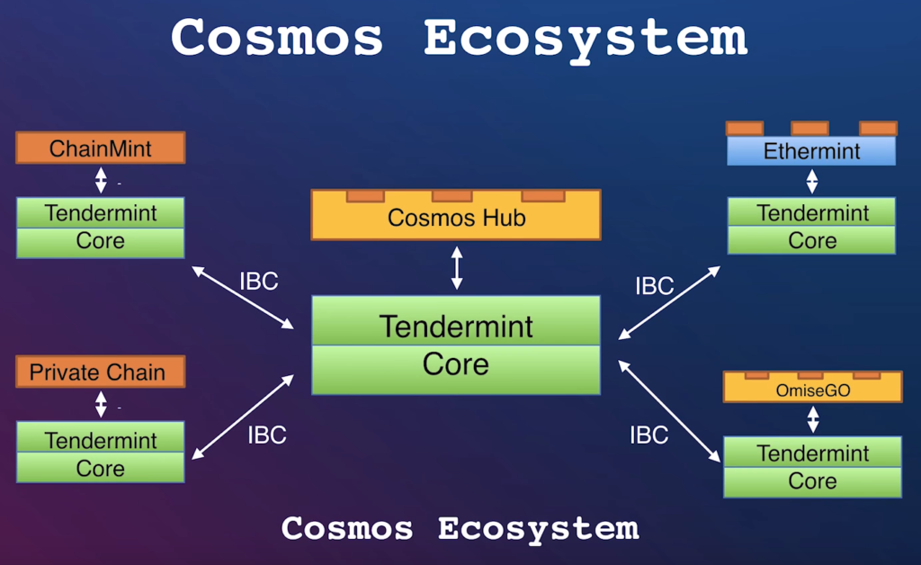 kosmos ekosystem diagram