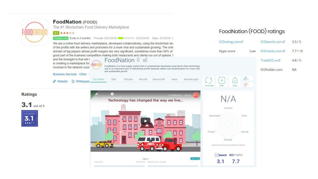 FoodNation Vanishing ICO Bench Ratings