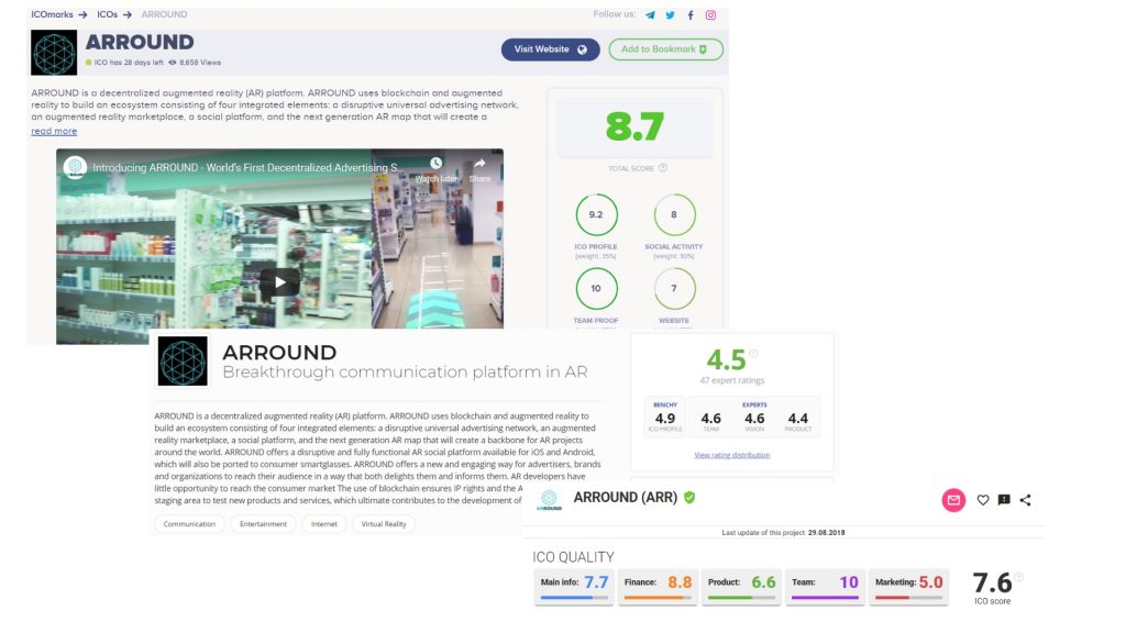 Arround på ICO Rating-webbplatser