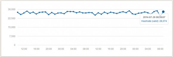 silverfish-hashrate-ltcrabbit