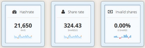 zeusminer-thuder-x6-pool-hashrate