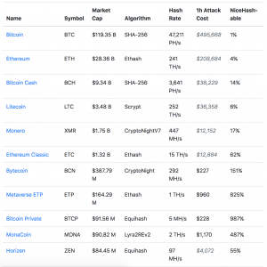 Hashing power till salu på NiceHash